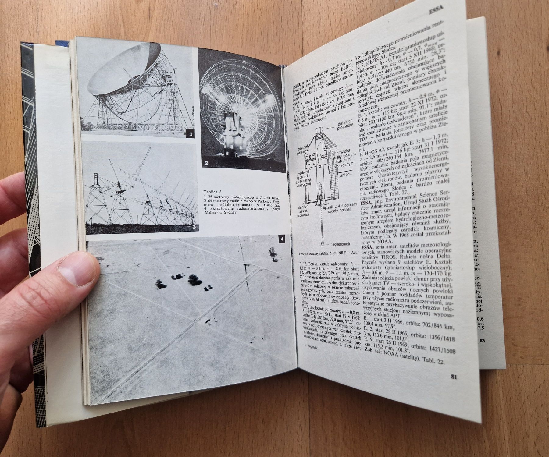 Kopernik. Astronomia. Astronautyka. Przewodnik encyklopedyczny W. Zonn
