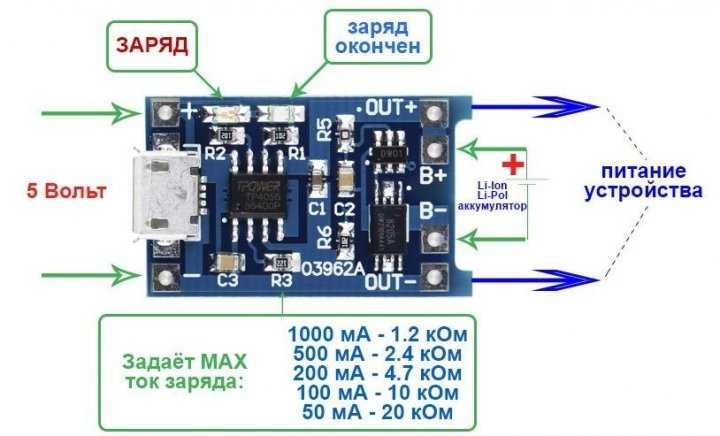 Зарядний пристрій для LiIon акумуляторів TP4056 (із захистом)