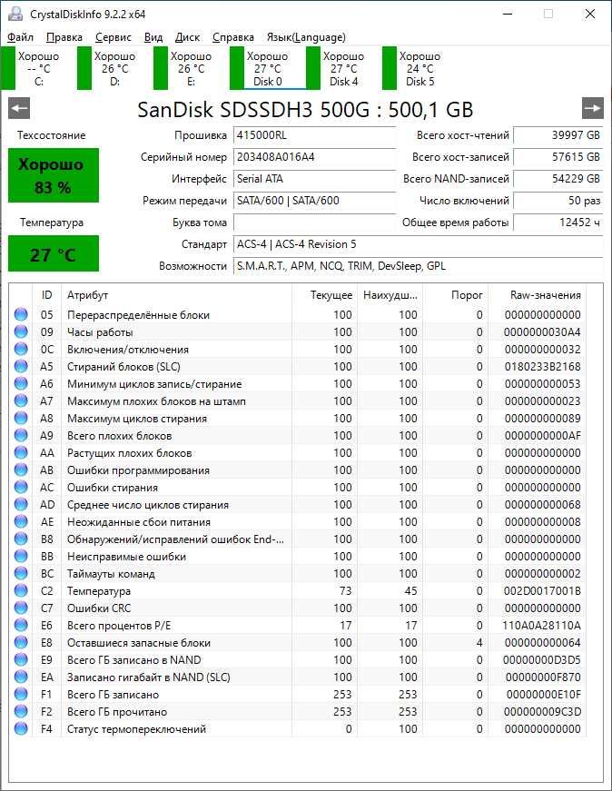 SSD диски 500 Gb 2.5"