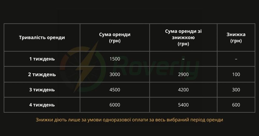 Оренда електровелосипедів м. Львів Roverly