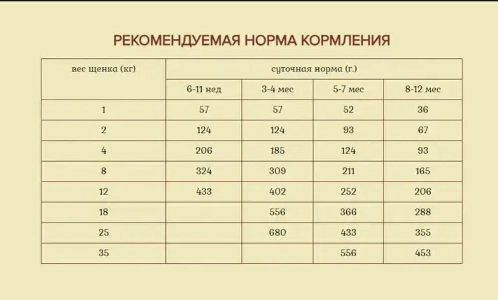 ройчер сухий корм для цуценят. ціна за 1кг на розвіс