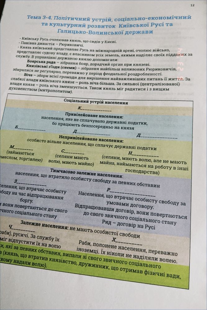 Зошит з історії України