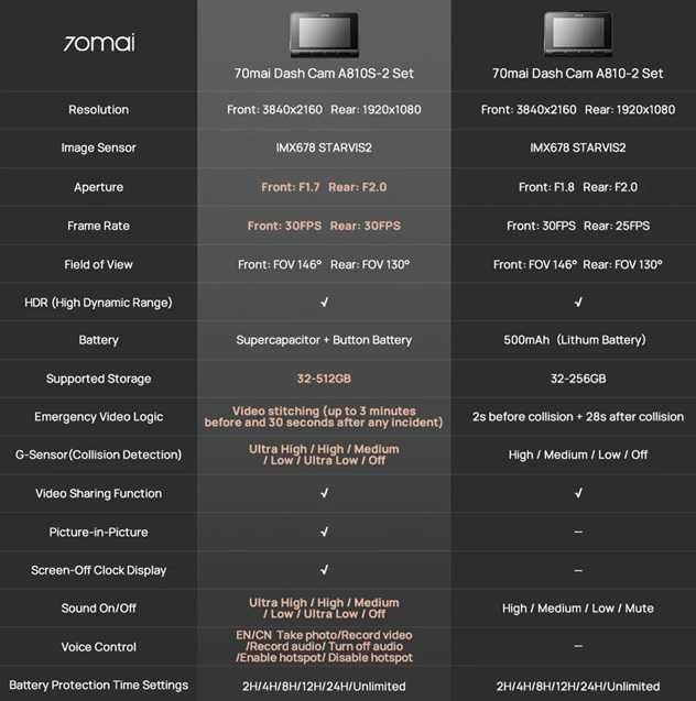 A810s 70mai Видеорегистратор Dash Cam Set 4K c задней камерой RC24