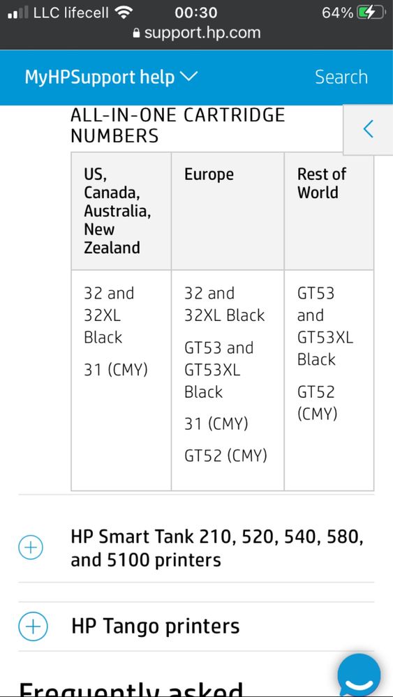 Краска, чорнило, фарба 31, 32 НАБІР для принтера HP (GT51, 52 чернила)