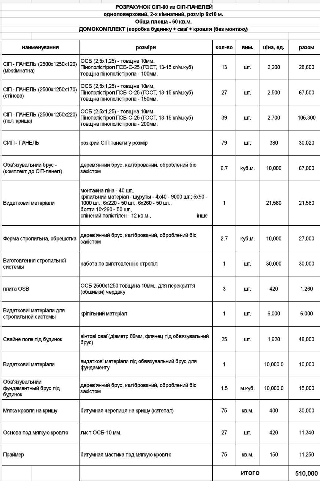 СІП-БУДИНОК - домокомплект на 60 кв.м.