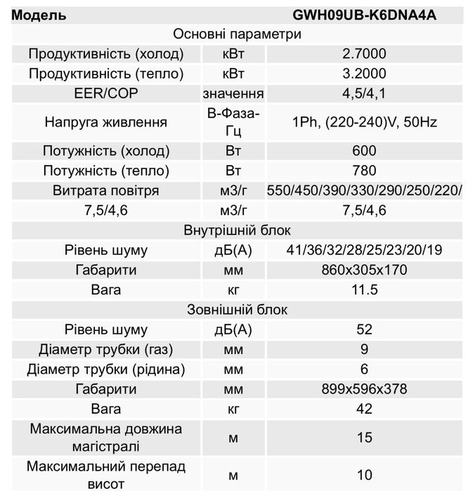 47Gree u-krown gwh09ubk6dna4a