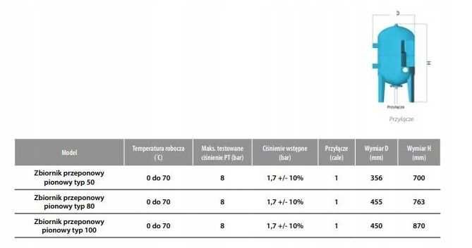 Zbiornik hydroforowy przeponowy pionowy 100L IBO 8BAR Mocy i Solidny!