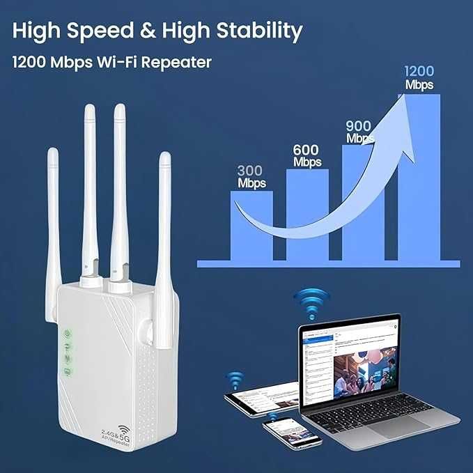 двухдиапазонный ретранслятор/репитер/усилитель WiFi 1200М 2.4/5Ghz