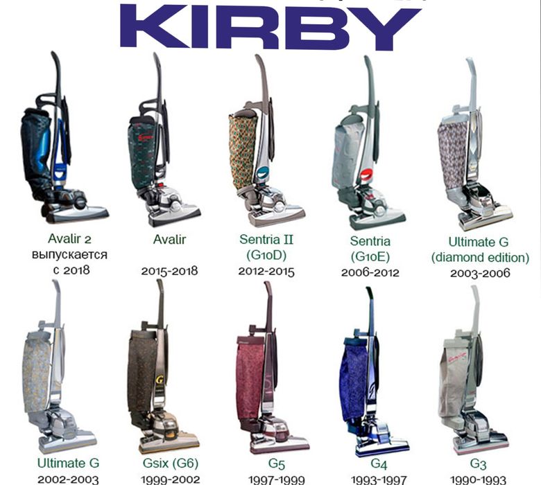 Odkurzacz Kirby zestaw piorący nowy polecam