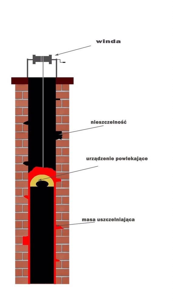 Czyszczenie mechaniczne, szlamowanie, wkłady kominowe