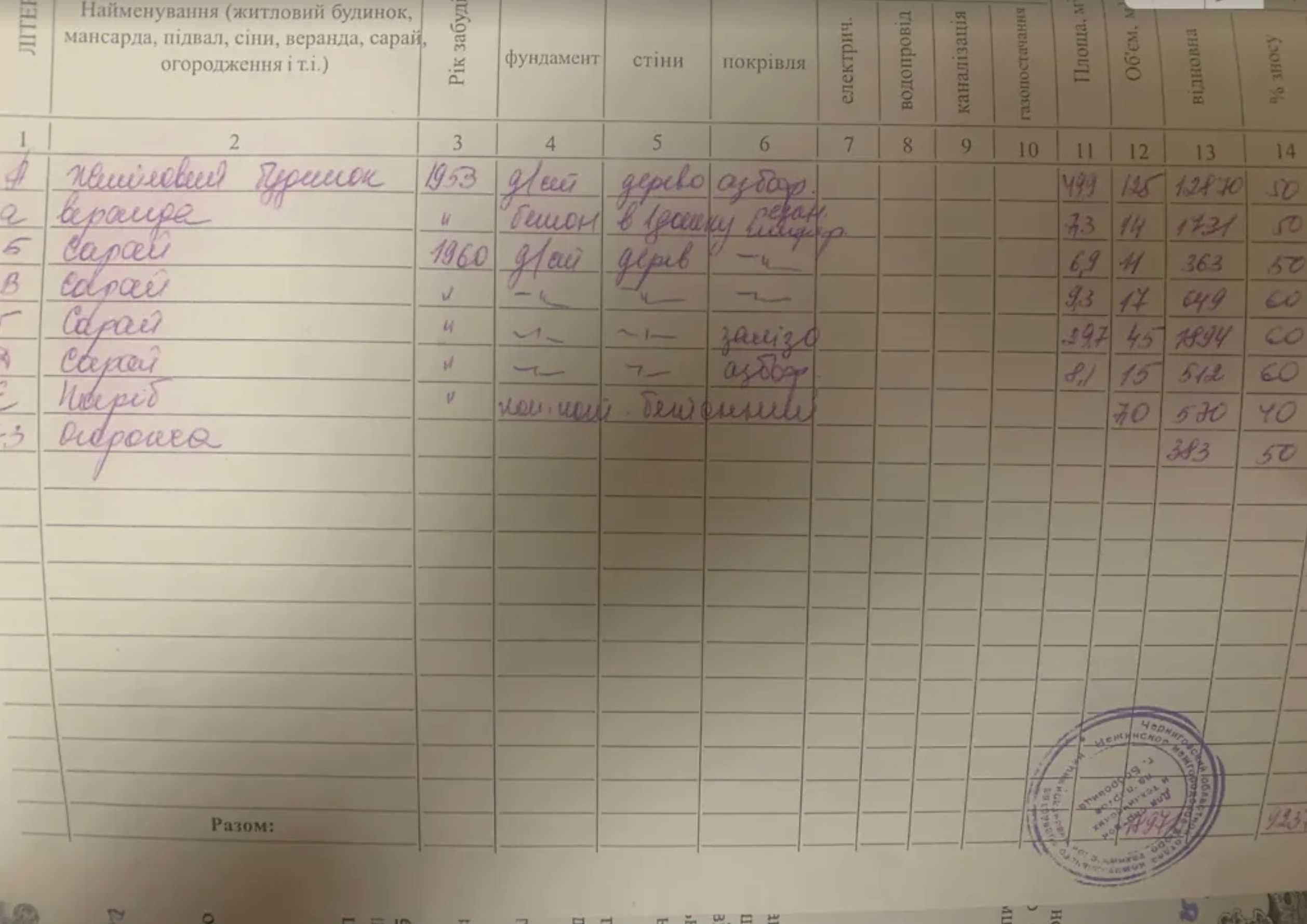 Продам земельну ділянку 25 соток під житлову забудову в селі Браниця