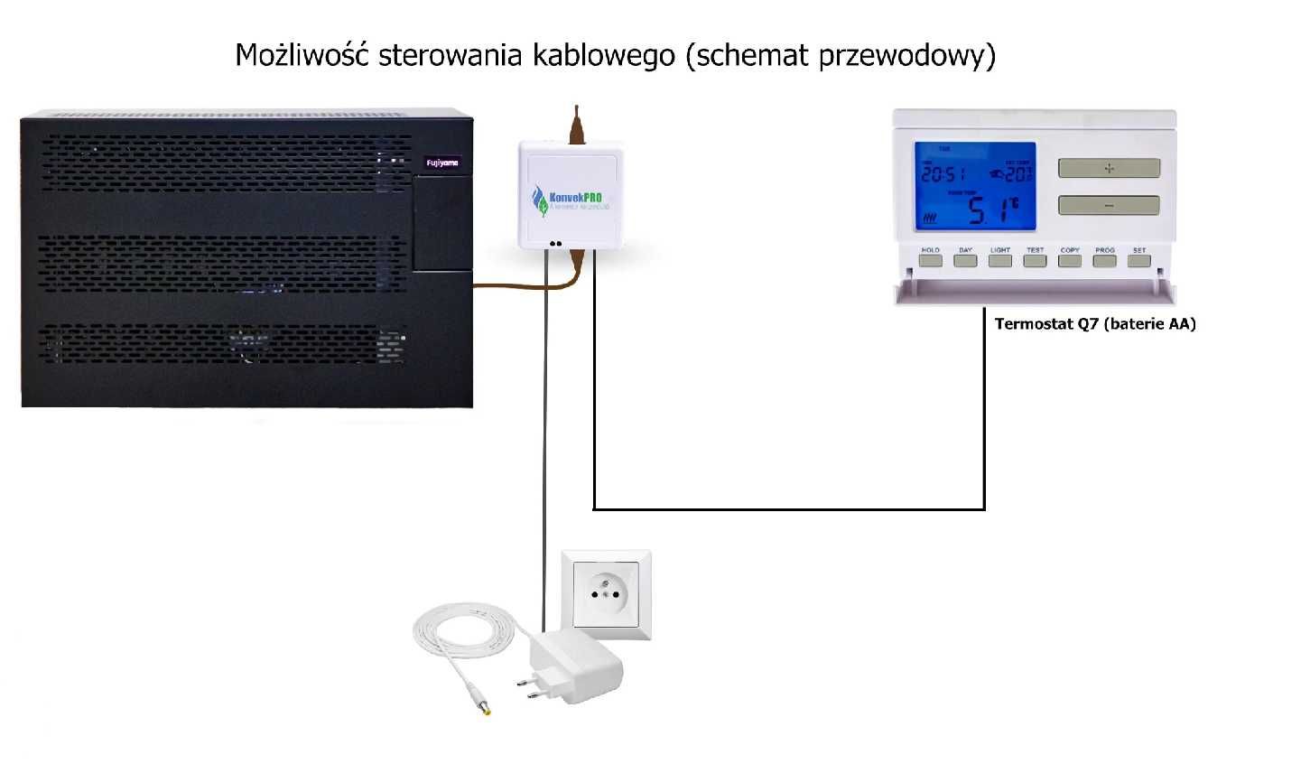 Grzejnik gazowy, ogrzewacz, piecyk, konwektor FUJIJAMA FHS 5000 KS