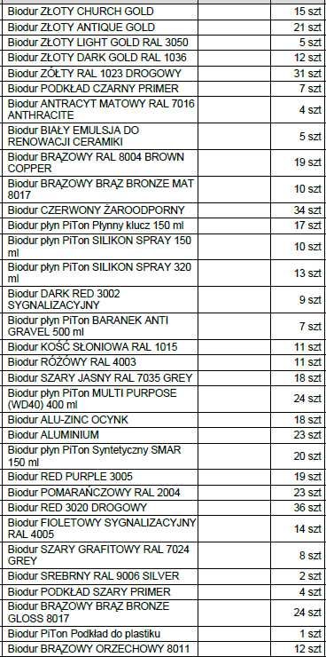 Farby sprawy lakiery Biodur puszka 500ml HURT duża ilość od producenta