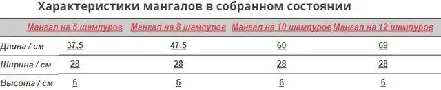 Мангал валіза на 6 шампурів два рівня