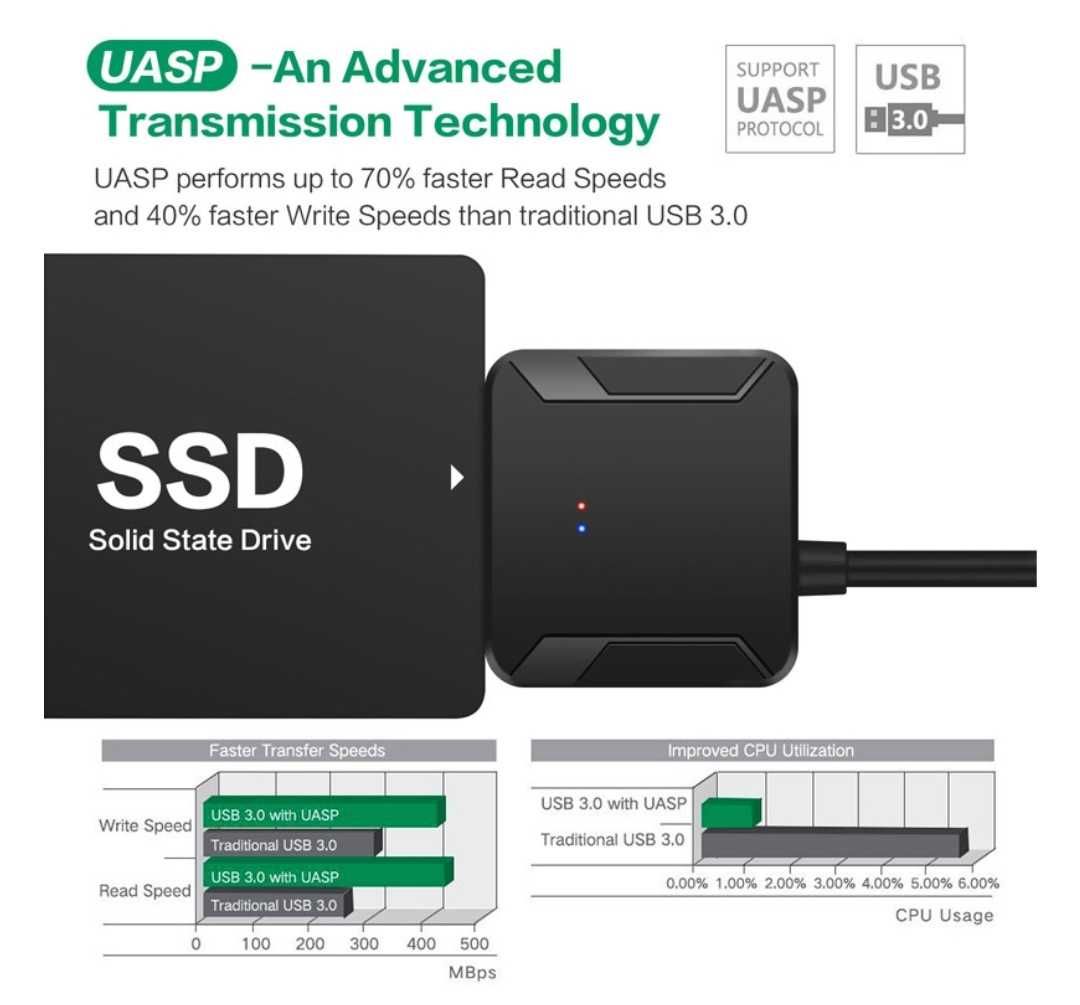 Адаптер USB 3.0 to SATA с разъёмом доп. питания для HDD 3.5 2.5 SSD