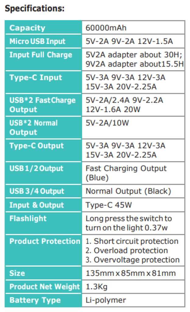 Повербанк O2 Project 60000 mAh 45 wat