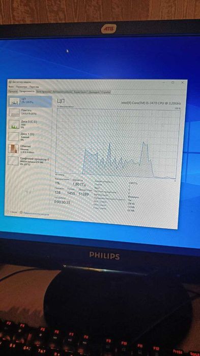 Ігровий ПК (системний блок ) i5/nvidia gtx 960 4gb