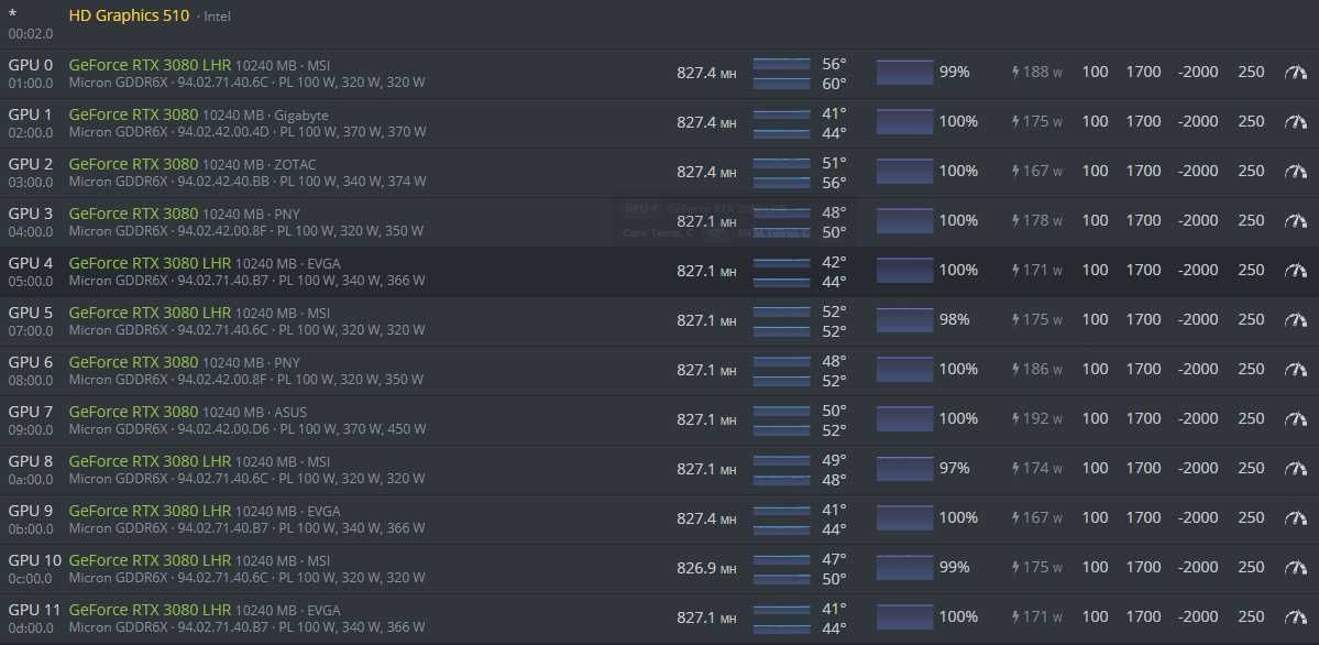 RIG OCTOMINER 3080/5700/6700