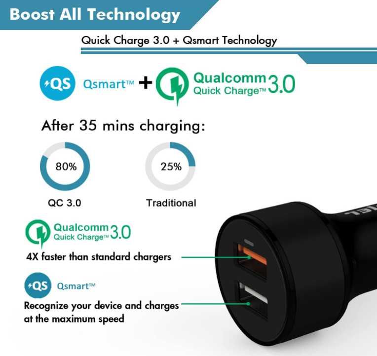 Ivoler Ładowarka samochodowa 2xUSB QC 3.0 KABLE iPhone USB-C MicroUSB