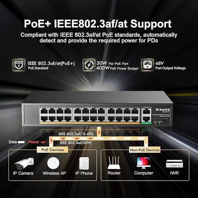 Switch PoE MokerLink 24-portowy z 2 portami Gigabit Ethernet 684