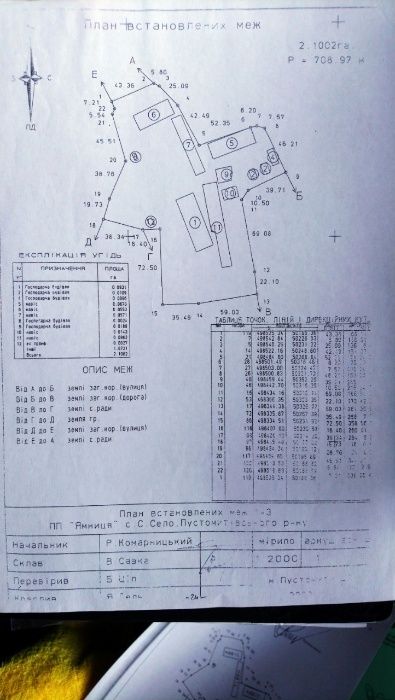 Продаж земельної ділянки в Старому селі