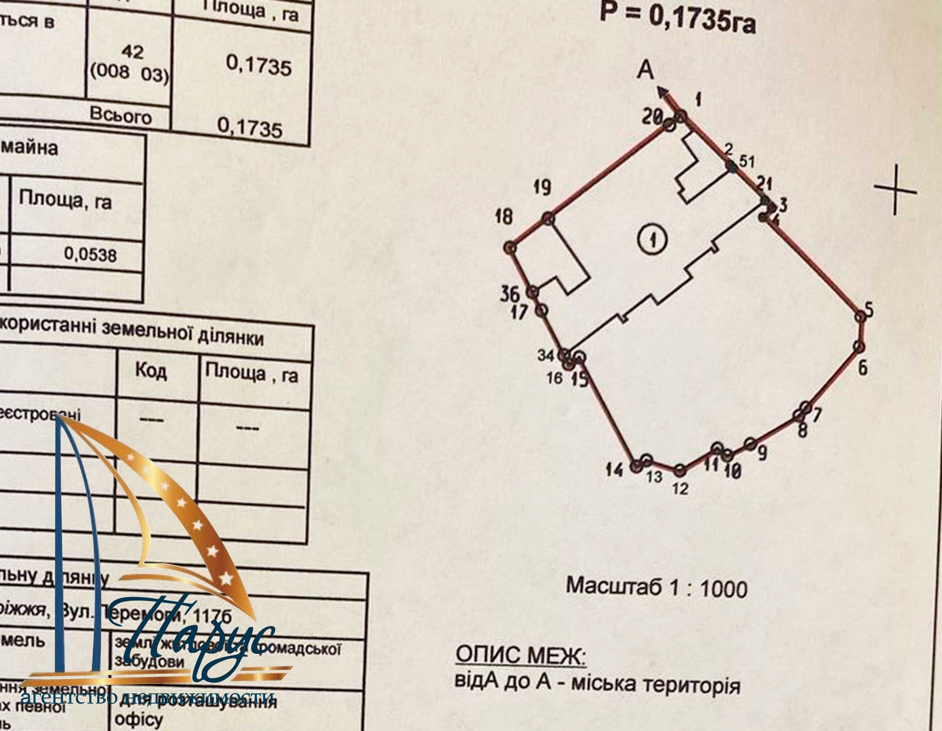 Продаж окремої офісної будівлі в центрі з паркуванням