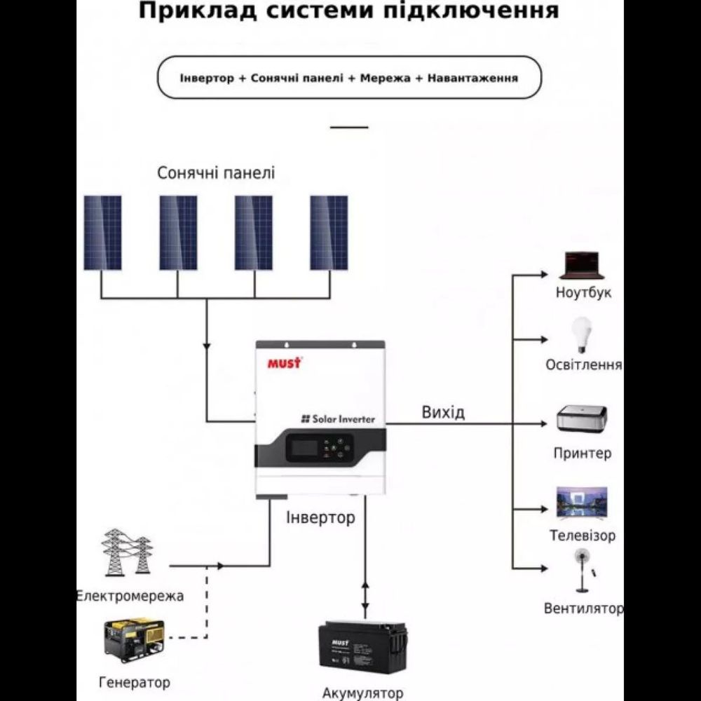 Гібридний Інвертор Must Must PV18-5248 PRO 5200W 48V 80A