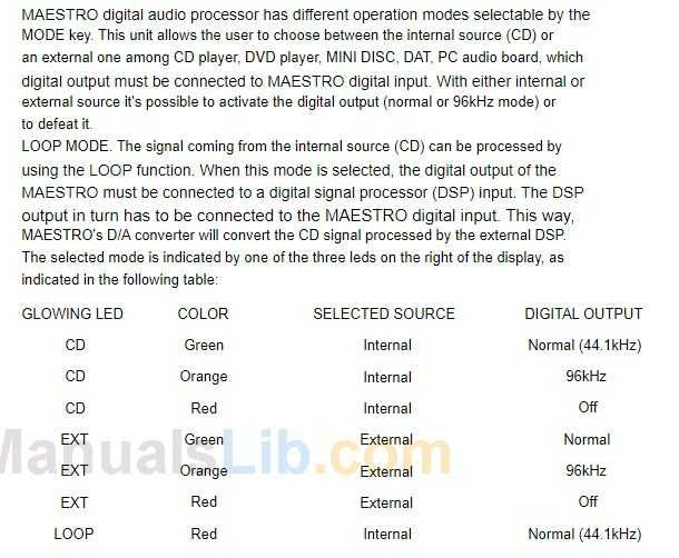 Audio Analogue Maestro CD / DAC