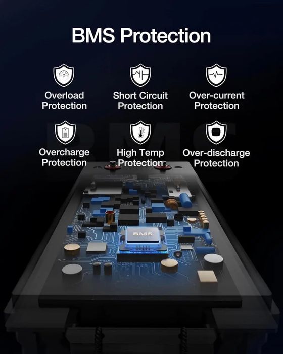 Комплекти ДБЖ Must 600W + АКБ GEL/LiFePo4 100Ah