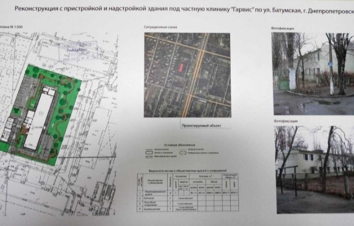 Дизайн,проектирование,архитектурное проектирование