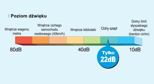 Klimatyzacja Klimatyzator z montażem Mitsubishi MSZ-HR35VF 3,4kW-50m2