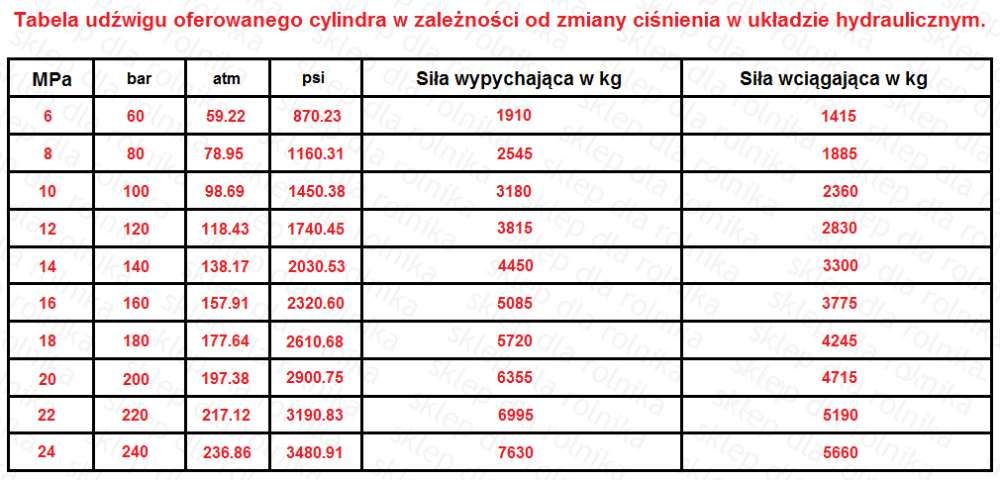 Cylinder hydrauliczny siłownik SKOK 200 L 450 dwustronnego działania