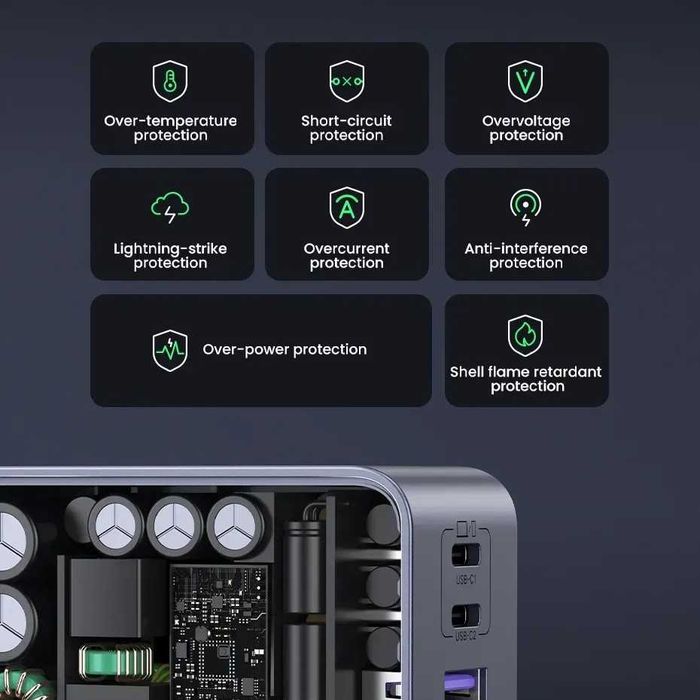 Блок зарядки 65W Ugreen gan зарядка блочок для быстрой зарядки