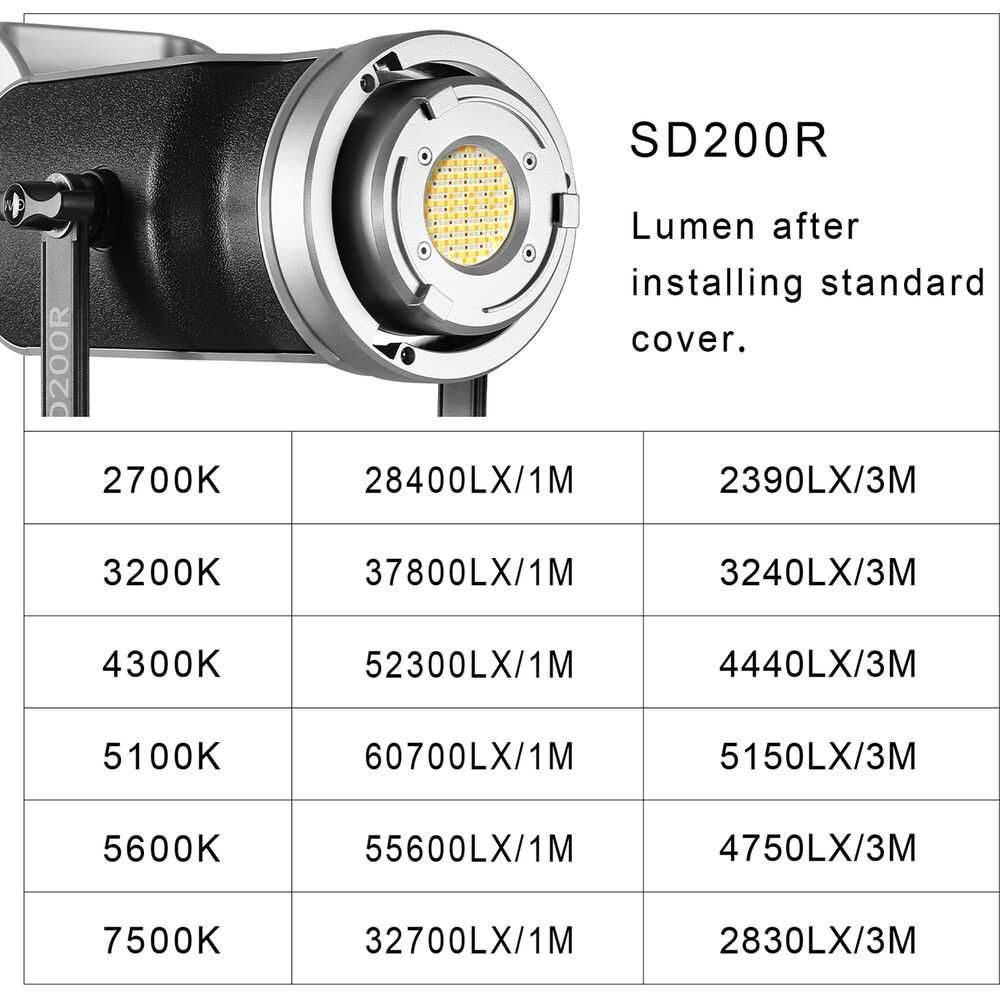 Світильник GVM SD200R RGB & Bi-Color LED 200W