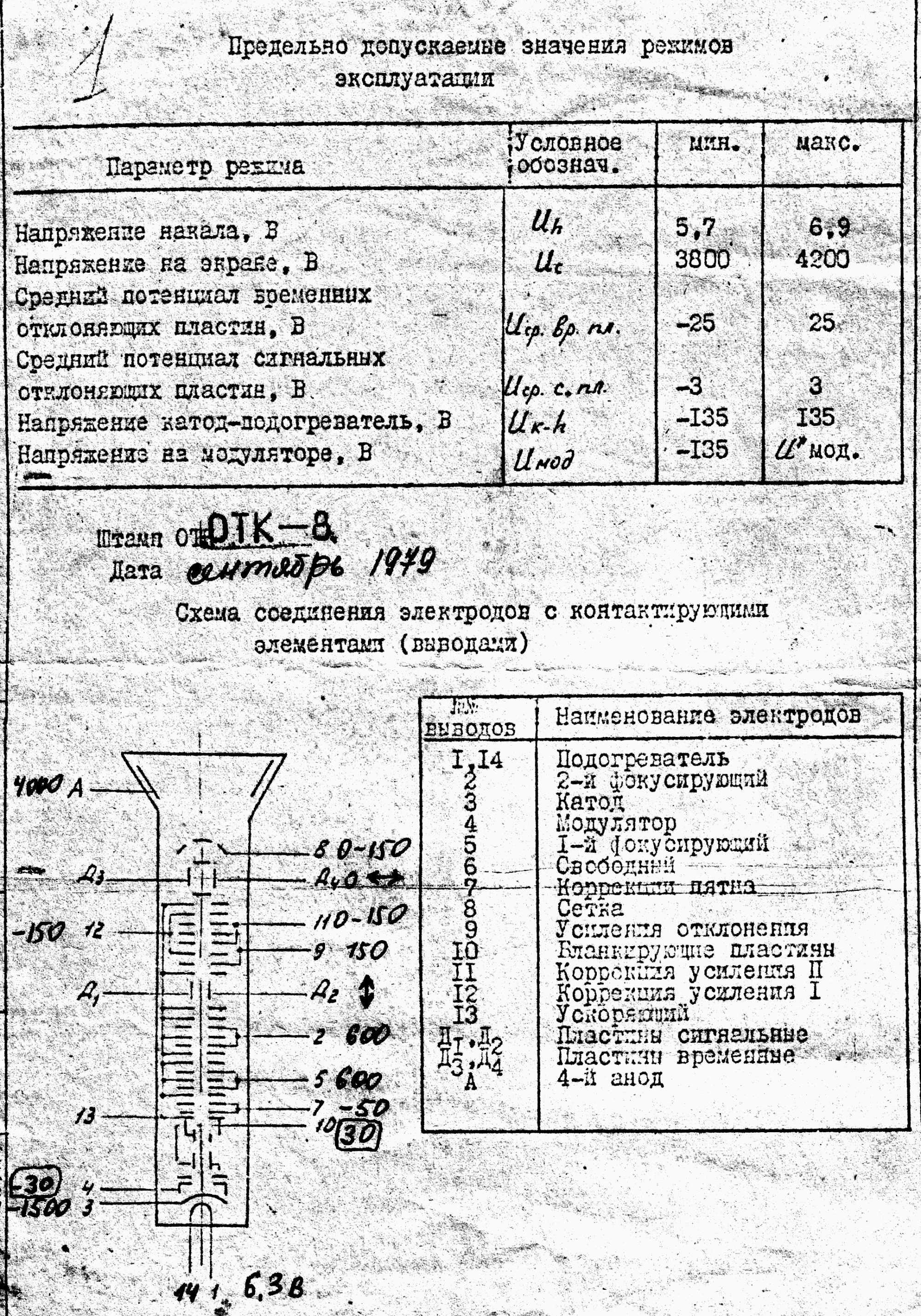 Електроно-променева трубка 17ЛО2И