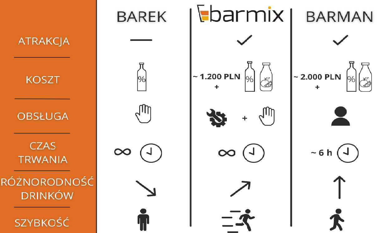 BARMIX  Automatyczny BARMAN wesele/eventy/urodziny + CIĘŻKI DYM