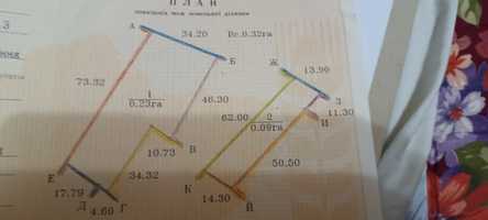 Продам дві земельні ділянки 0.32га