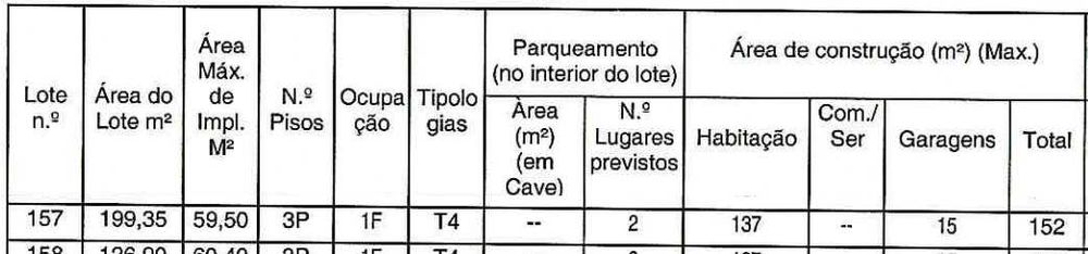 Lote Propriedade Plena na Urbanização da Socasa – Azambuja