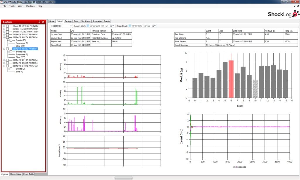 Registadores de impactos Shocklog 298 + software