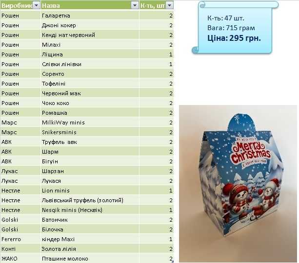 Новорічний подарунок набір. акція. ОПТ. новогодний подарок набор