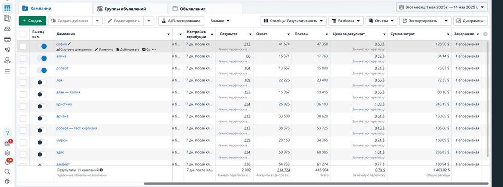 Таргетолог | SMM-спеціаліст | Контекстна реклама -Facebook, Google Ads