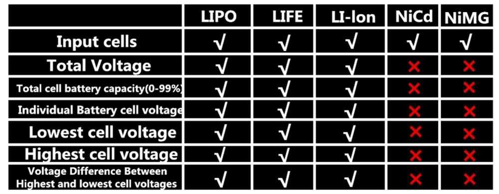 Medidor Teste carga capacidade baterias Digital Universal NOVO