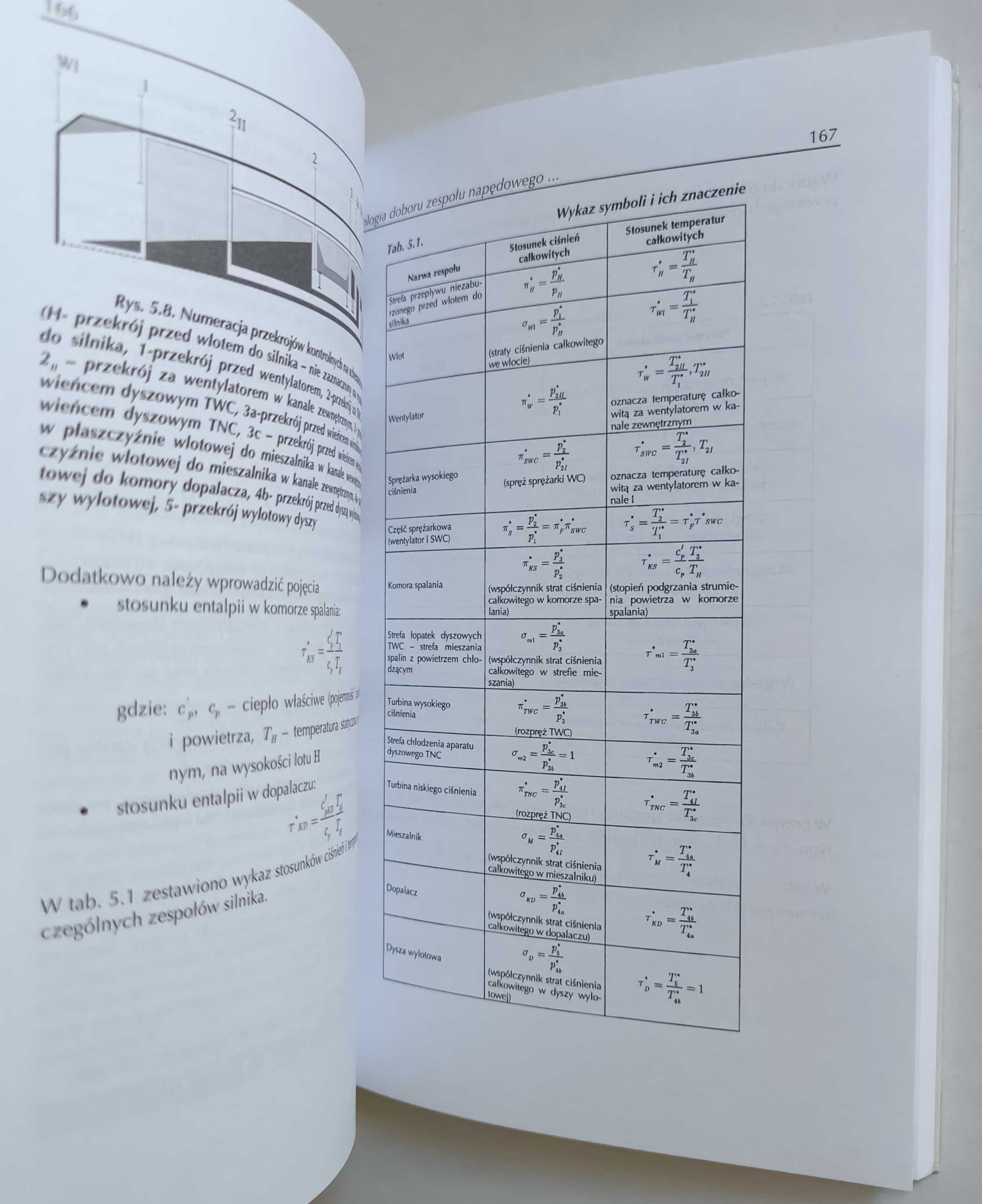 Podstawy doboru turbinowych silników odrzutowych do płatowca, UNIKAT!