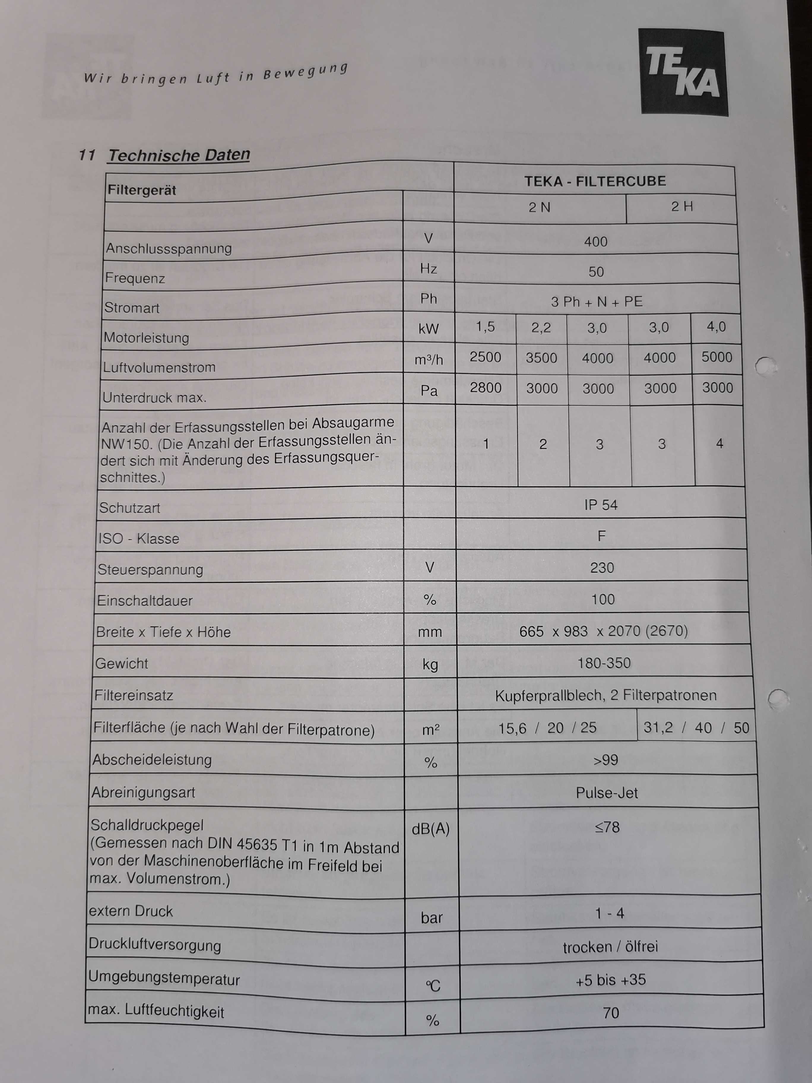 Odciąg pyłu,wyciąg dymu spawalniczego,filtr samoczyszczący TEKA