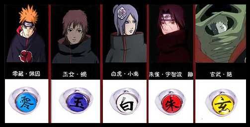 Pierścionek/Pierścień Anime, Naruto, Akatsuki