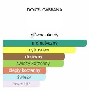 Dolce and Gabbana K by Dolce and Gabbana woda toaletowa 100ml