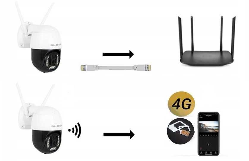 Kamera IP Zewnętrzna Obrotowa 4G LTE SIM Monitoring Tryb Nocny 3MPX