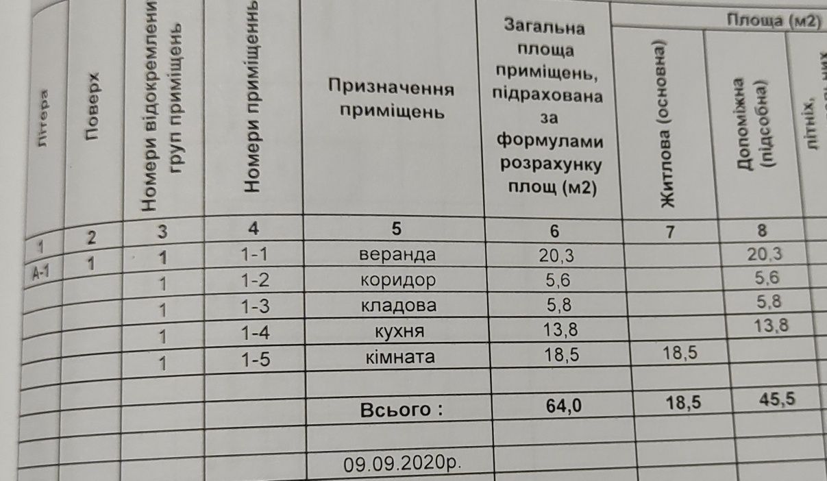 Продам будинок!!!