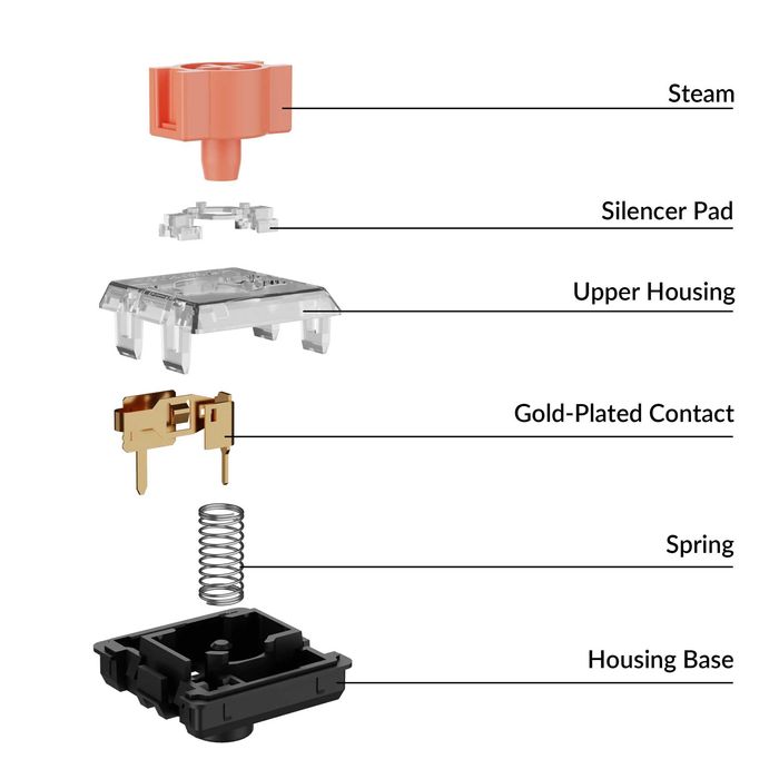 Keychron Low Profile Silent Switches
