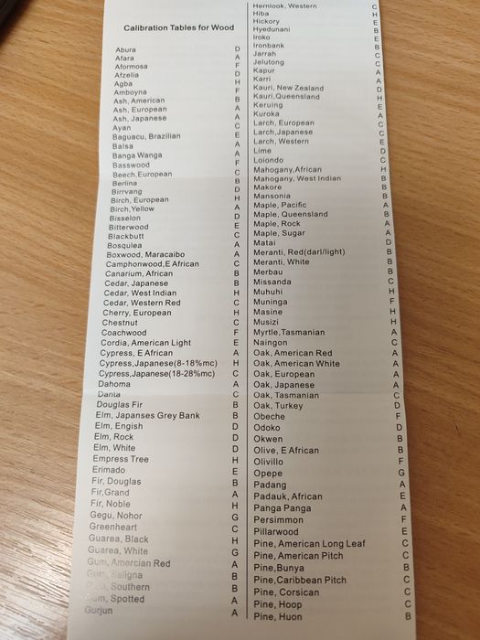 Вологомір вимірювач вологості деревини измеритель влажности древесины